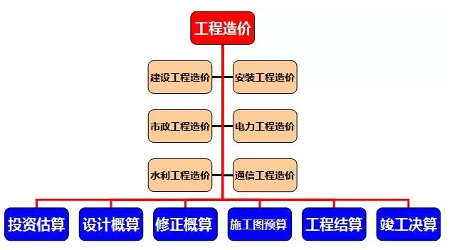 十分鐘科普：工程造價是什么？它有什么意義？