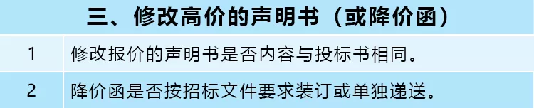 遠(yuǎn)離投標(biāo)文件“雷區(qū)”