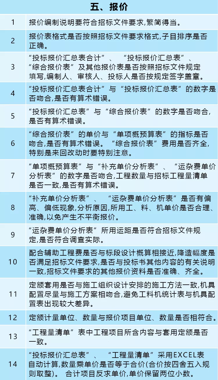 遠(yuǎn)離投標(biāo)文件“雷區(qū)”