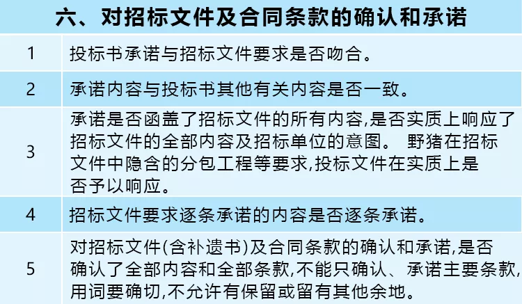遠(yuǎn)離投標(biāo)文件“雷區(qū)”