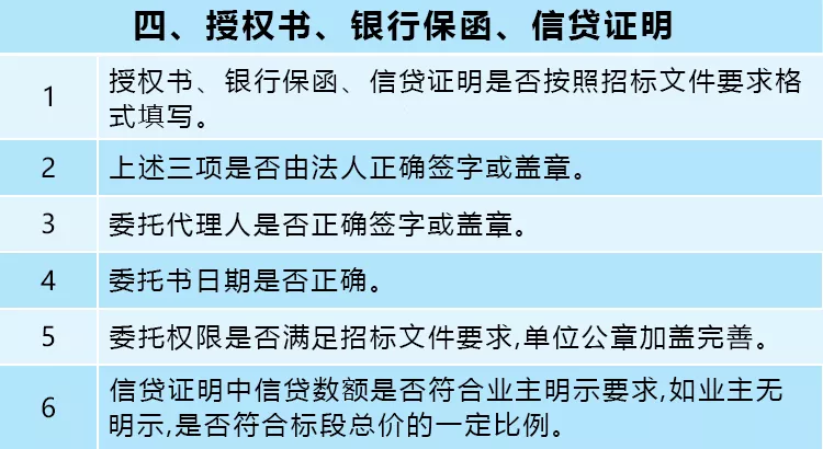 遠(yuǎn)離投標(biāo)文件“雷區(qū)”