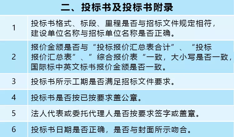 遠(yuǎn)離投標(biāo)文件“雷區(qū)”