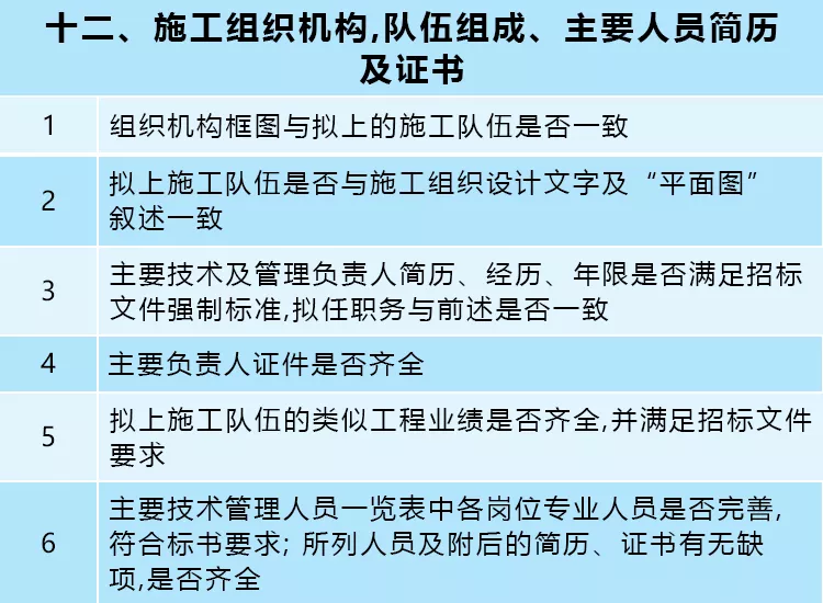 遠(yuǎn)離投標(biāo)文件“雷區(qū)”