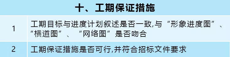 遠(yuǎn)離投標(biāo)文件“雷區(qū)”