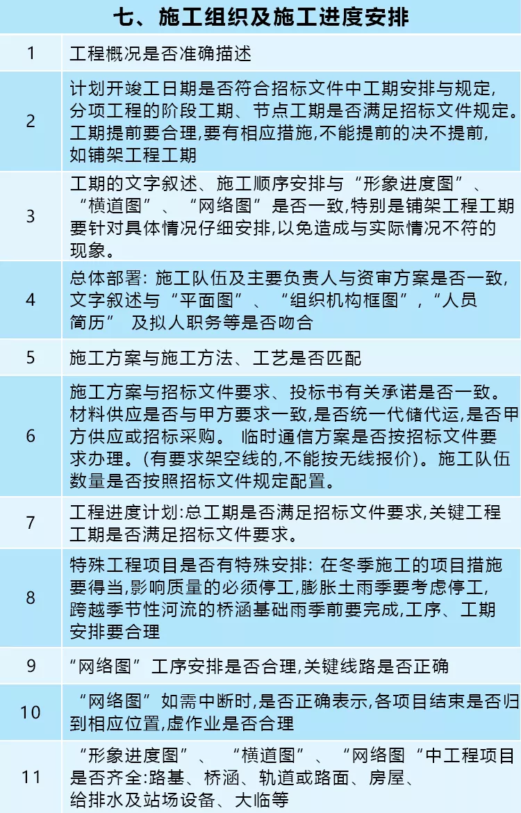 遠(yuǎn)離投標(biāo)文件“雷區(qū)”