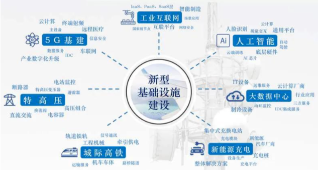 招投標(biāo)資訊：10萬億！2021年建筑業(yè)迎來“新基建時代”