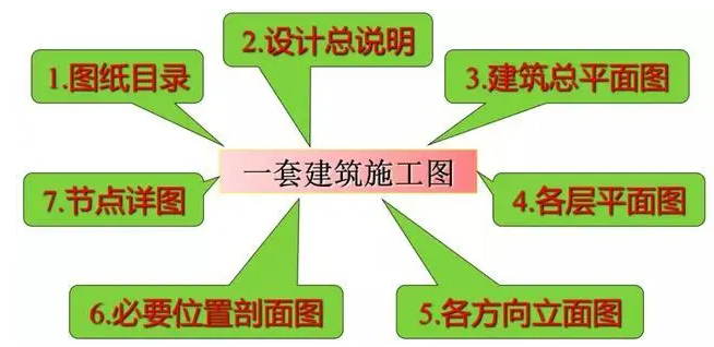 專業(yè)標(biāo)書(shū)制作公司為您解析建筑工程識(shí)圖要點(diǎn)（一）