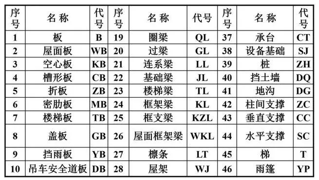 專業(yè)標(biāo)書(shū)制作公司為您解析建筑工程識(shí)圖要點(diǎn)（三）