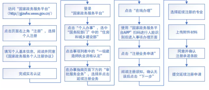 人社部：即日起，啟用“專用電子印章”來制發(fā)一造、一建職業(yè)資格電子證書