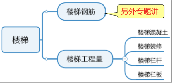 一帖帶你搞懂樓梯工程量！