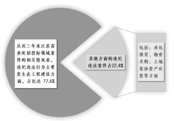 中央紀(jì)委國家監(jiān)委：嚴(yán)懲招投標(biāo)領(lǐng)域違紀(jì)違法行為