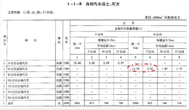 概預算定額的應用