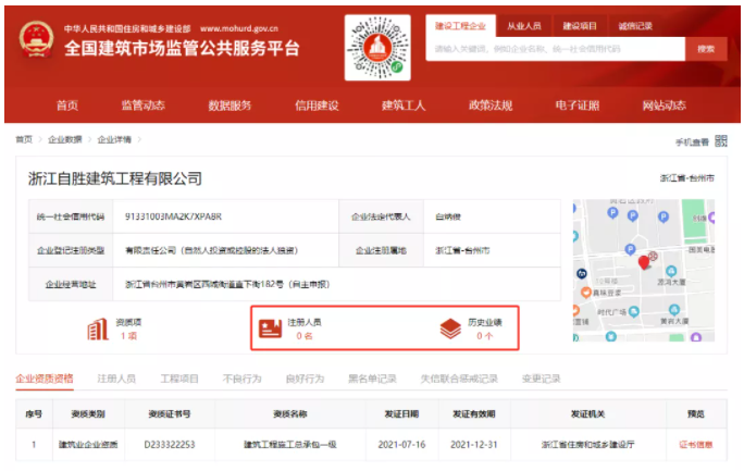 房建總包一級資質(zhì)公司，拍賣2020萬高價成交！
