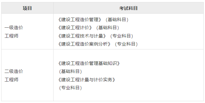 盤點(diǎn)：一造和二造有哪些區(qū)別？