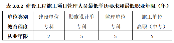 安徽住建廳：大型項(xiàng)目技術(shù)負(fù)責(zé)人應(yīng)具有本科及以上學(xué)歷，且取得高級(jí)職稱！