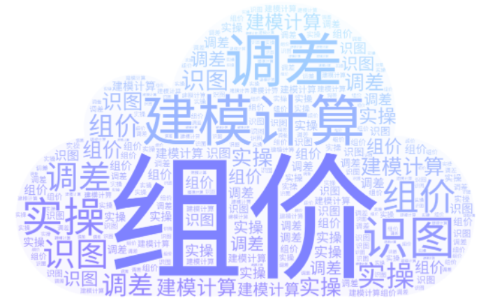 造價(jià)員應(yīng)該如何提升能力？