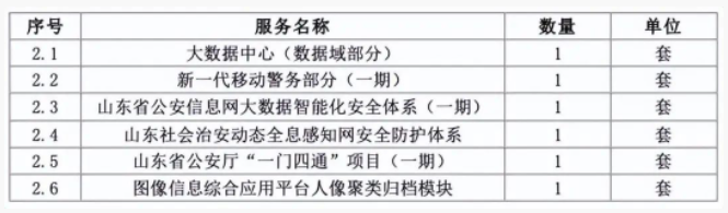 九千萬智能化項目，華為中標(biāo)被取消資格！