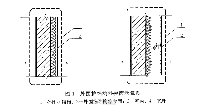 公攤又大了？3月1日起，外墻面層均計入建筑面積！