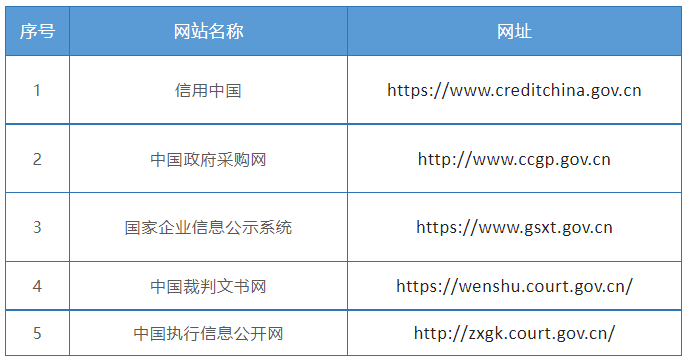 被拉入供應商信用黑名單，如何補救？投標人速看！