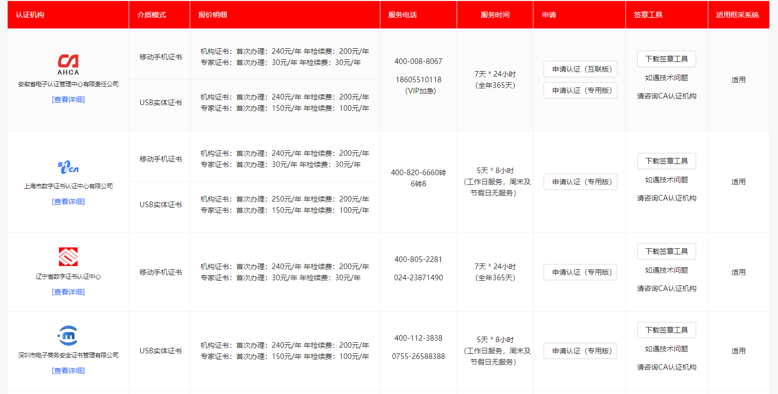 參與遼寧政府采購需要辦理什么CA證書？
